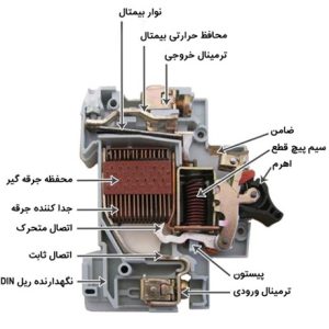 ساختار کلید مینیاتوری